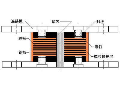 徐州抗震支座施工-普通板式橡胶支座厂家